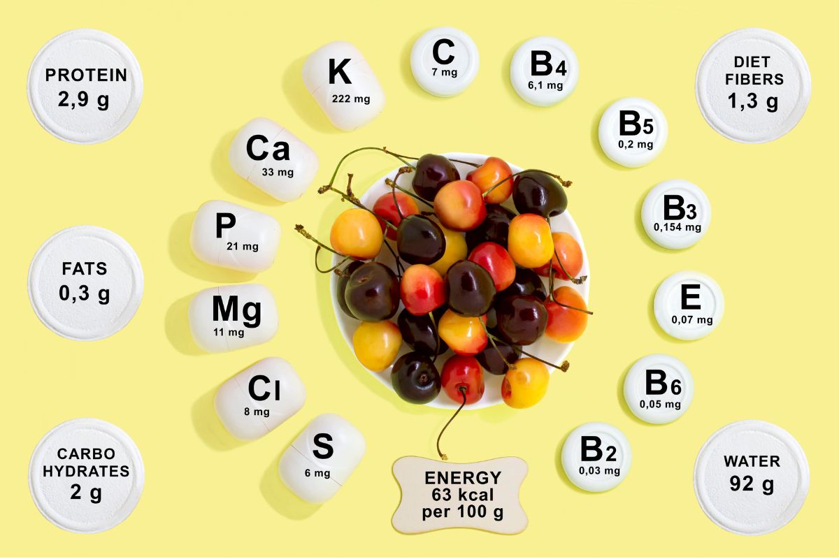 Berbagai jenis vitamin dan mineral