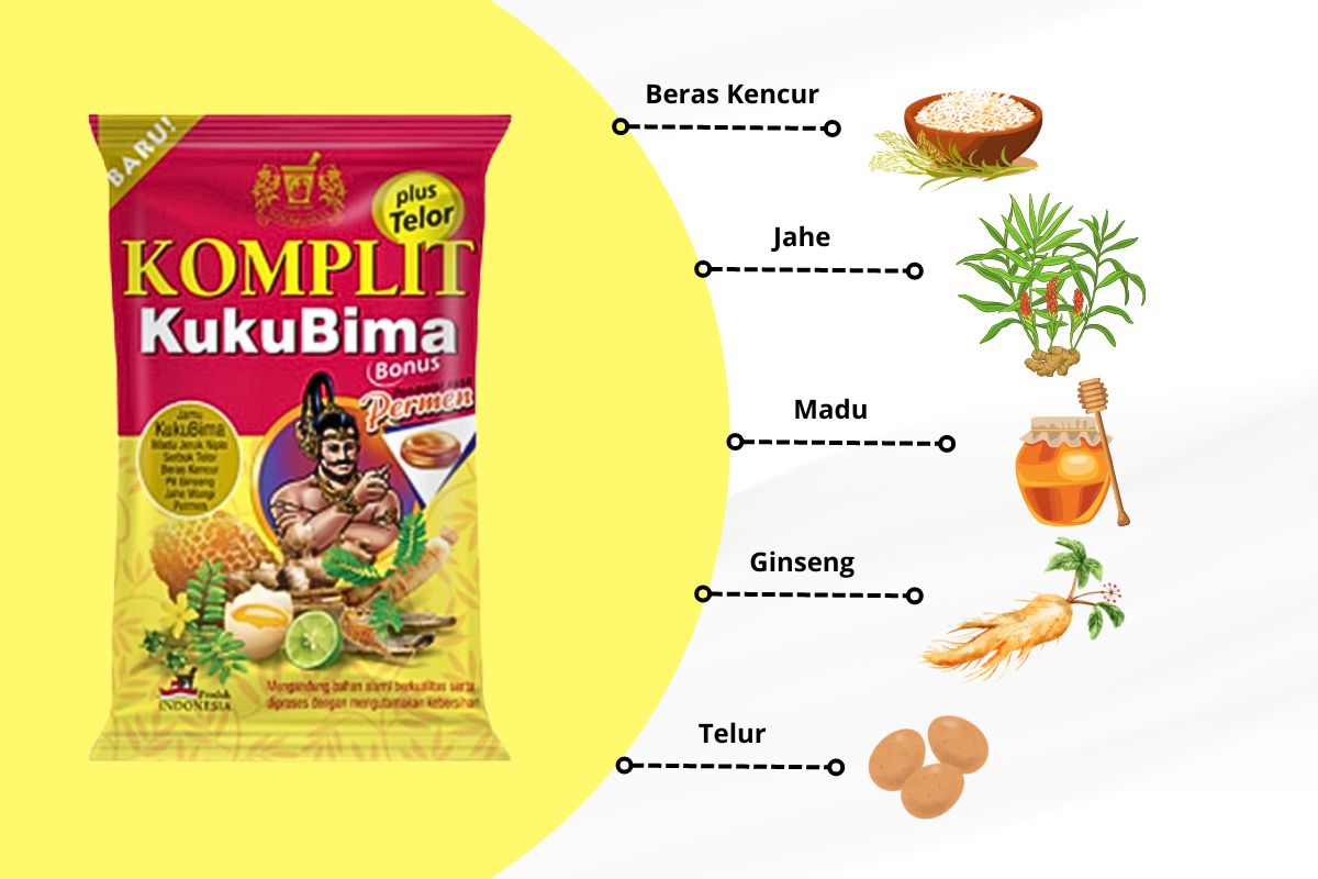 Produk Sido Muncul Jamu Komplit Kuku Bima Telor