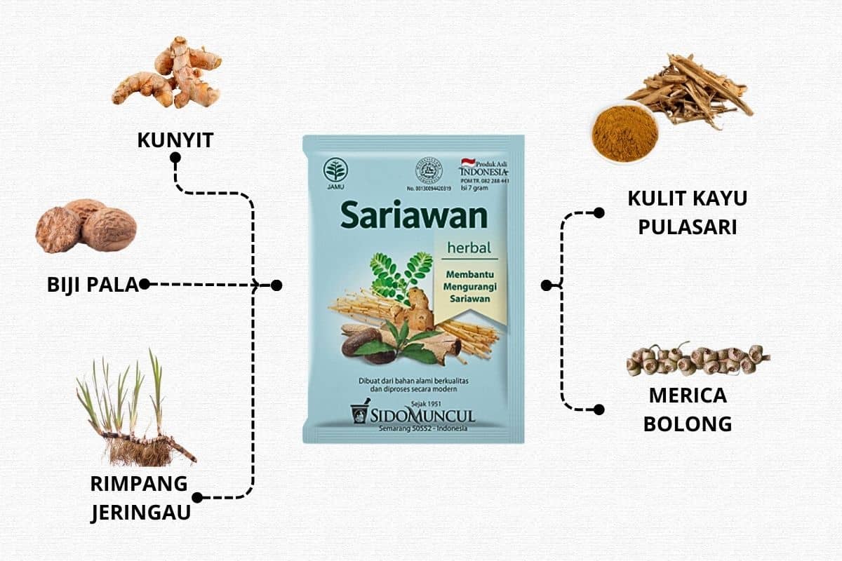 Komposisi Sido Muncul Jamu Sariawan